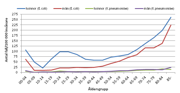 Extended Spectrum Beta-Lactamase (ESBL)