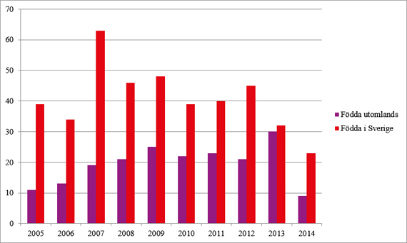 HIV under 2014