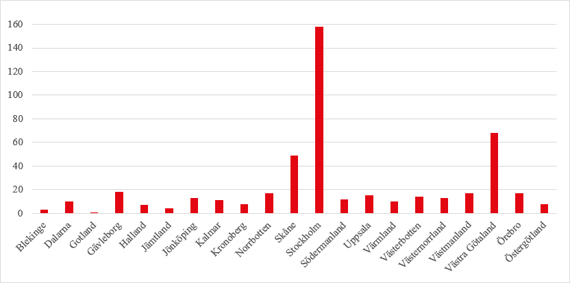 HIV under 2014