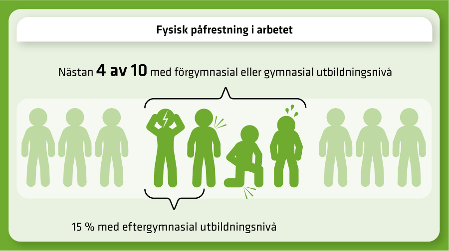 Förklaring i text ovan.