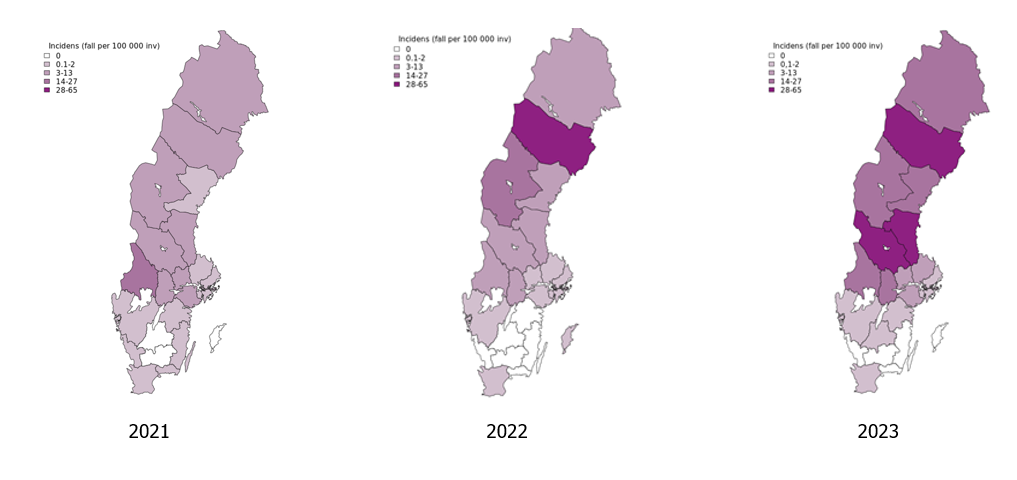 Generellt har incidensen ökat över de tre åren. 2023 var incidensen högst i Västerbotten, Gävleborg och Dalarna. Källa: Folkhälsomyndigheten.