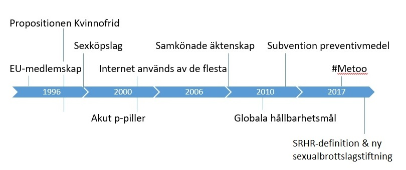 sexuella möten tvingade