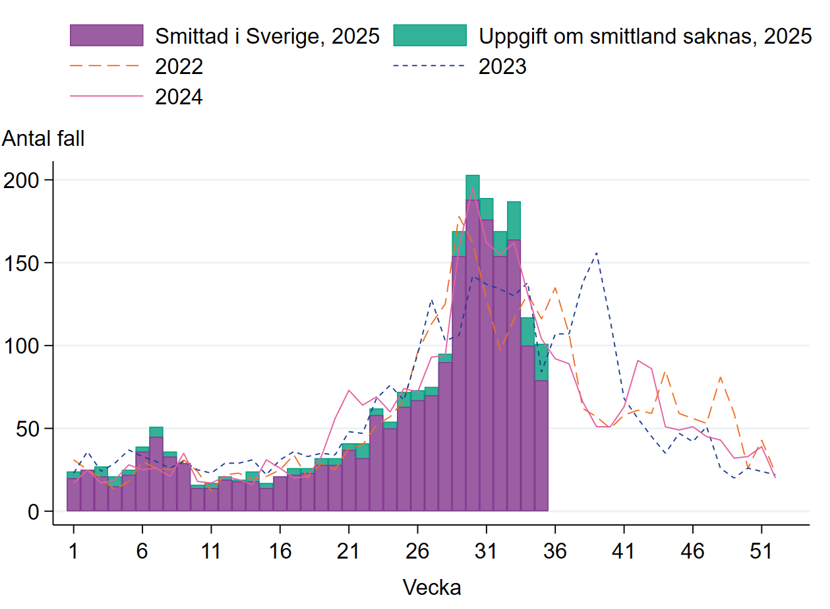 Förklaring finns i texten.