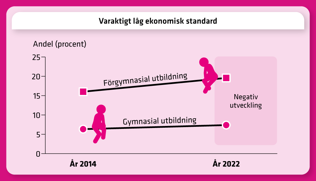 Förklaring finns i texten.