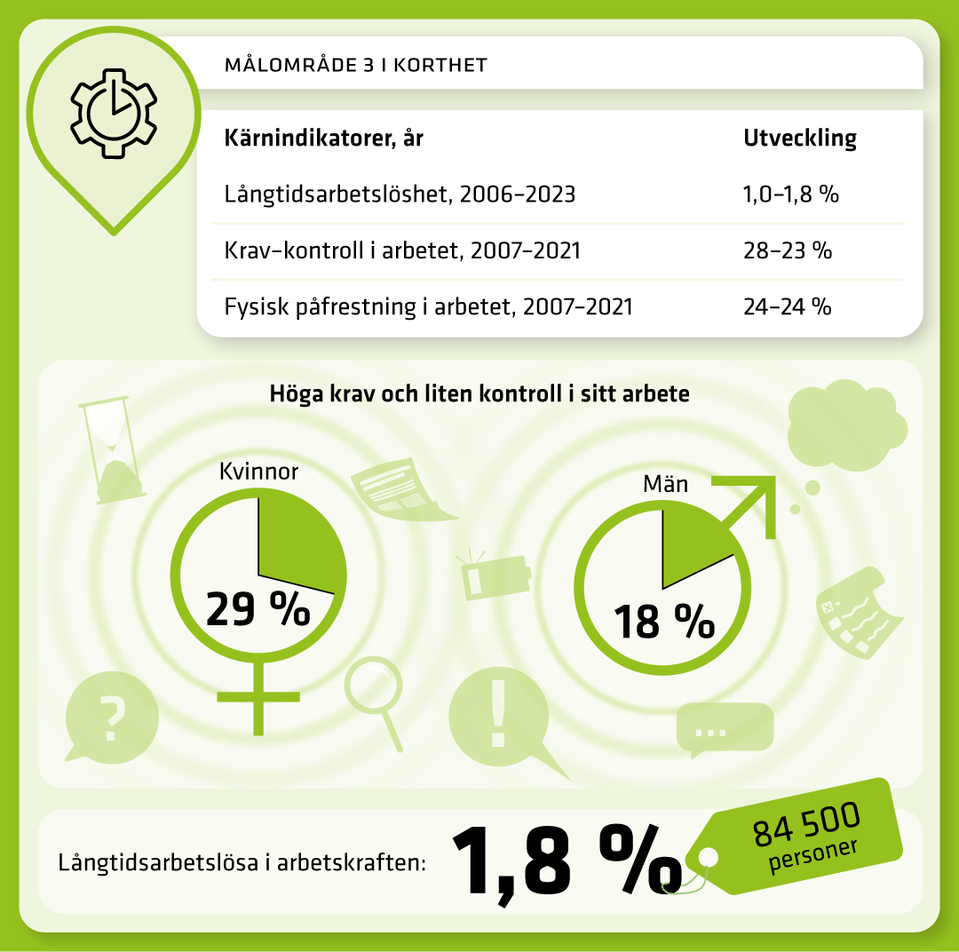 Målområde 3 Arbete, arbetsförhållanden och arbetsmiljö i korthet.