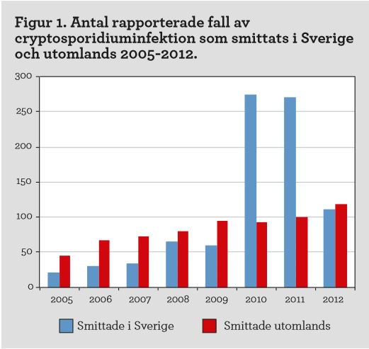 Förklaring i texten.