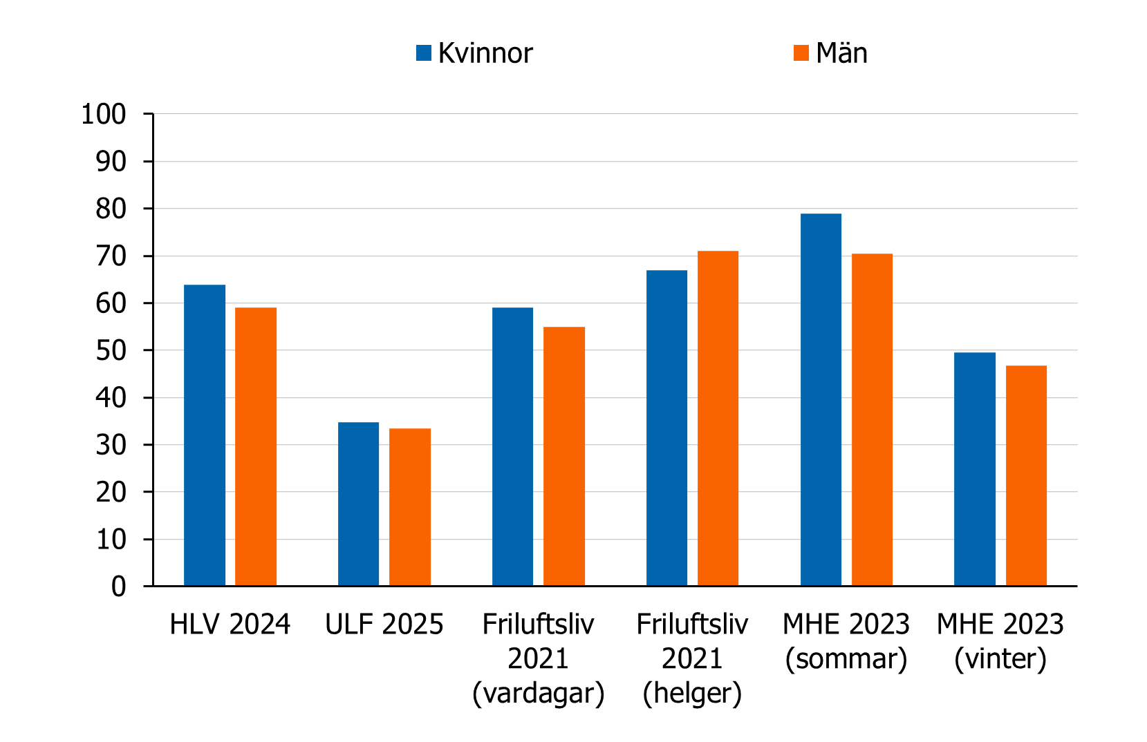 F&ouml;rklaring finns i omkringliggande text.