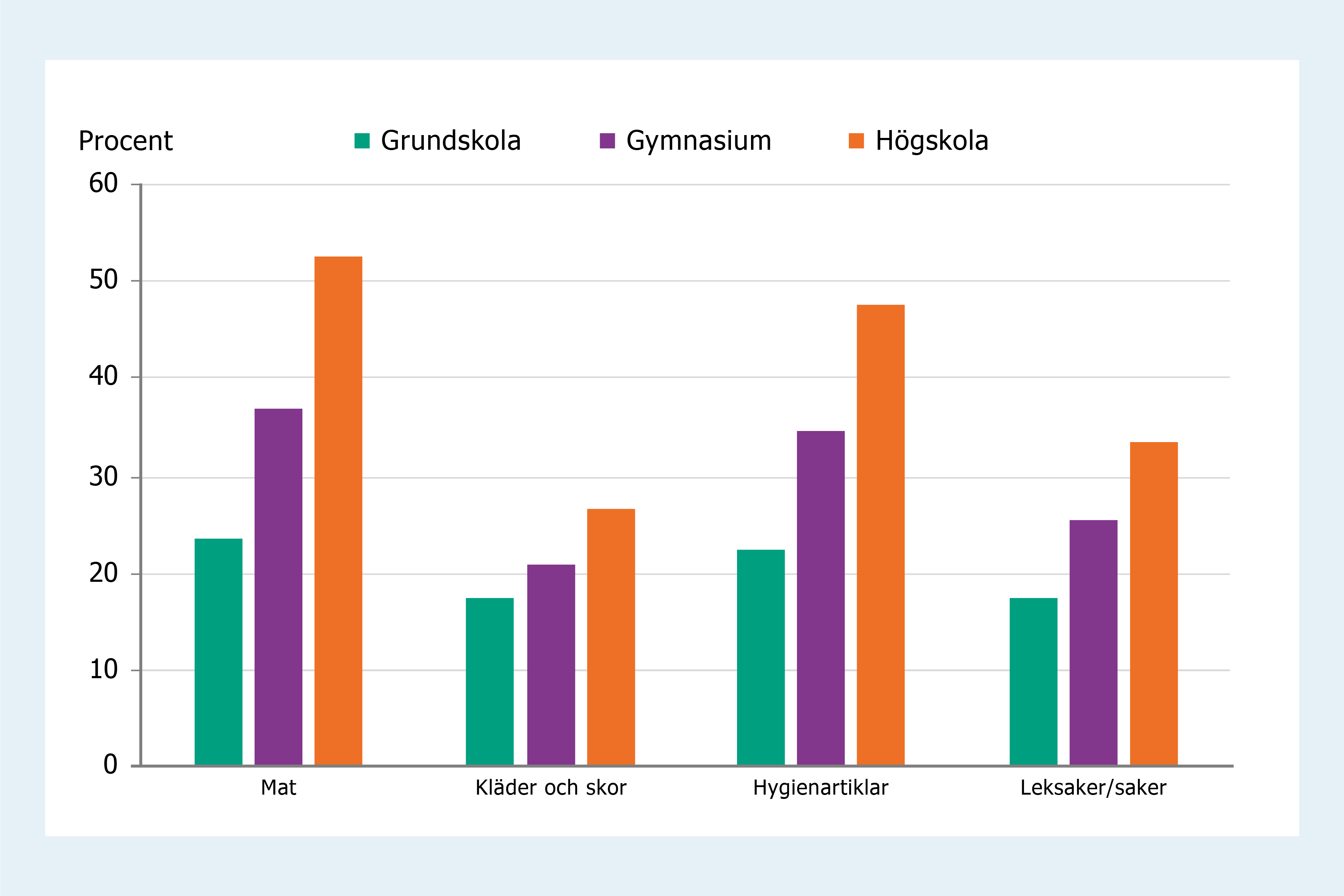 G:\SH\SH-MH\Miljöhälsorapportering\Miljöhälsorapporter\MHR 2020 - Barnrapport\Kompletta utkast\Diagram\Leverans PNG _ AI\Kemikalier\Kemikalier PNG\FHOM_Diagram_Kemikalier_Figur_2_Kemikalier.png