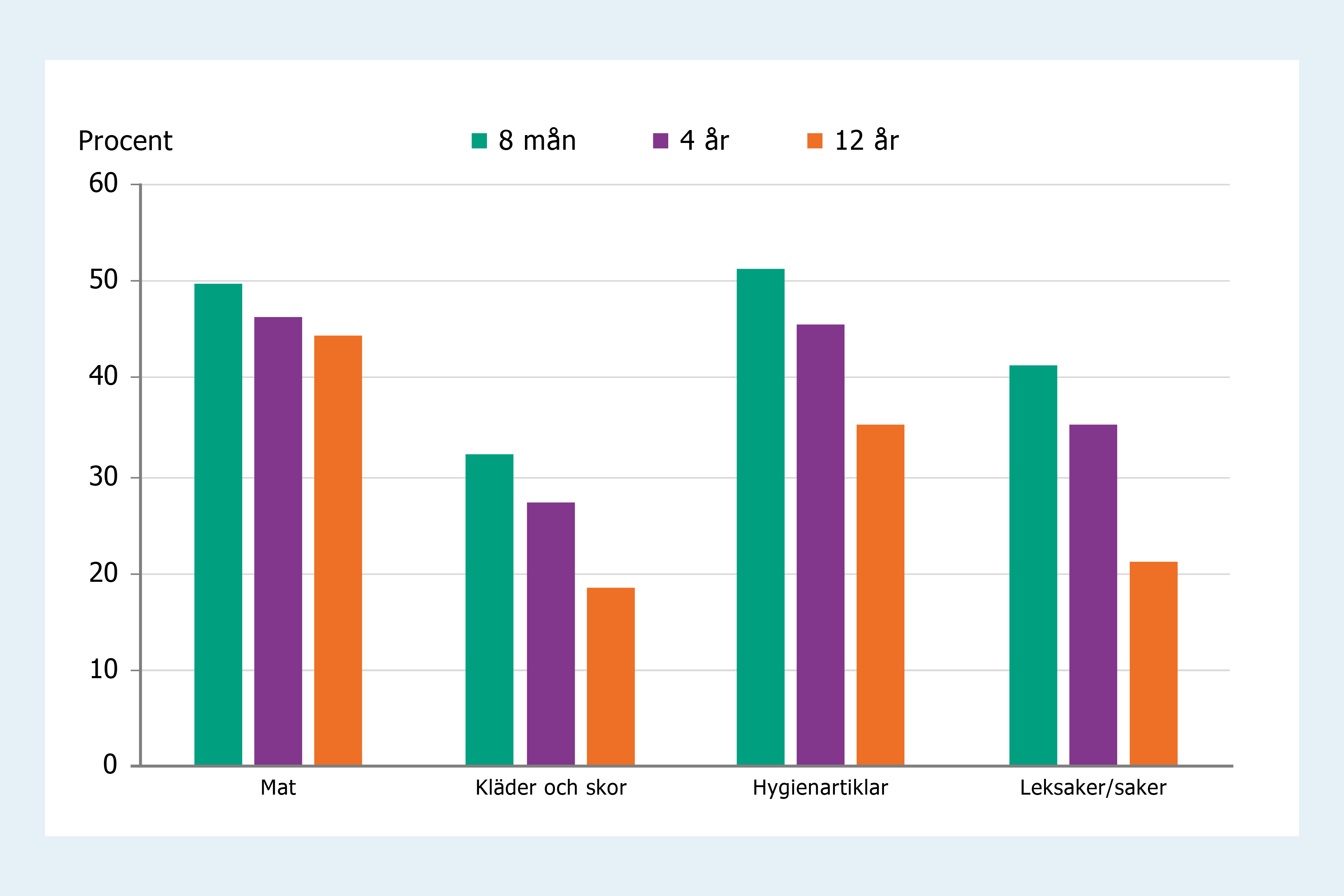 G:\SH\SH-MH\Miljöhälsorapportering\Miljöhälsorapporter\MHR 2020 - Barnrapport\Kompletta utkast\Diagram\Leverans PNG _ AI\Kemikalier\Kemikalier PNG\FHOM_Diagram_Kemikalier_Figur_1_Kemikalier.png