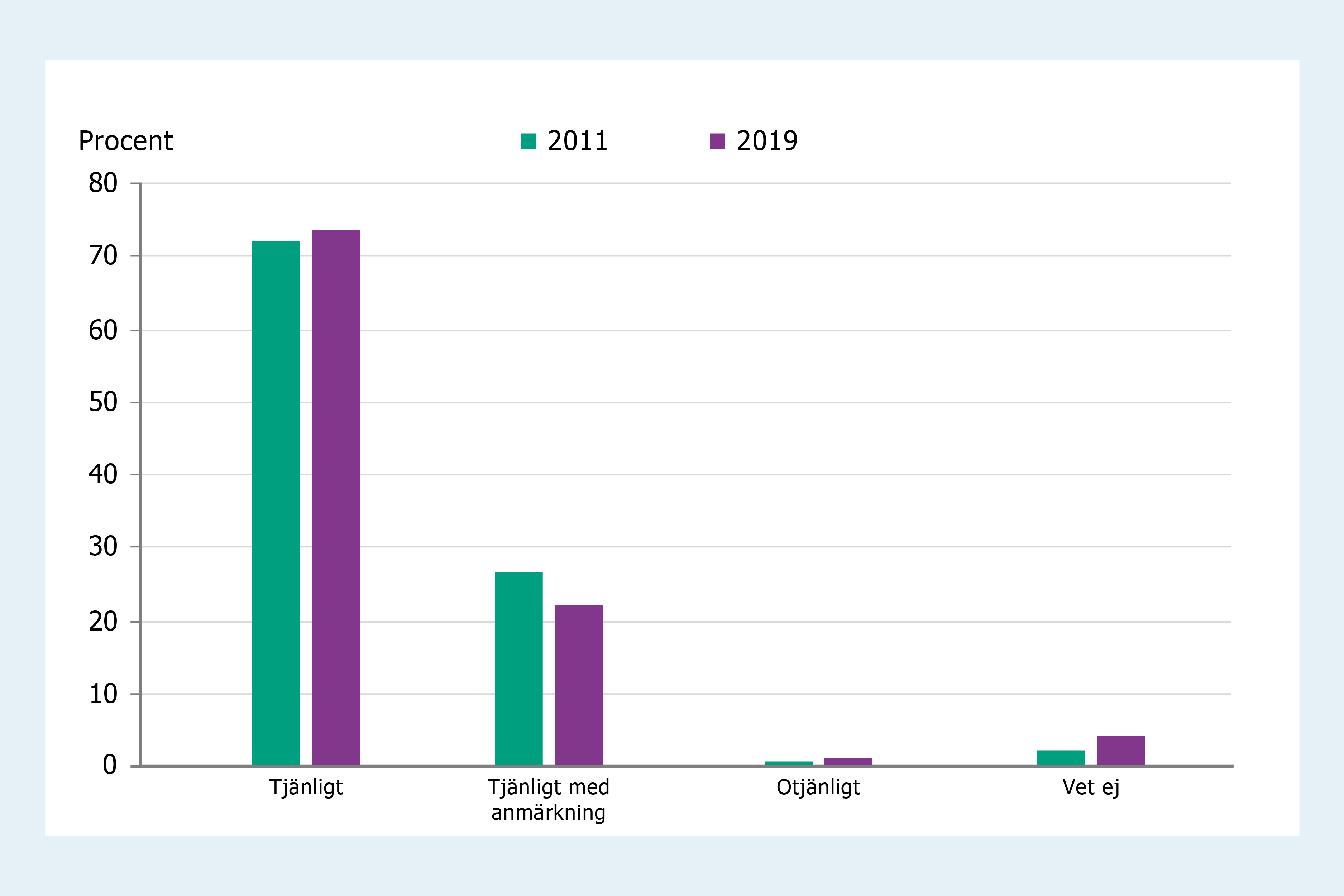 G:\SH\SH-MH\Miljöhälsorapportering\Miljöhälsorapporter\MHR 2020 - Barnrapport\Kompletta utkast\Diagram\Leverans PNG _ AI\Kemikalier\Kemikalier PNG\FHOM_Diagram_Kemikalier_Figur_13_Kemikalier.png