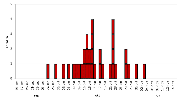 F&ouml;rklaring finns i texten.