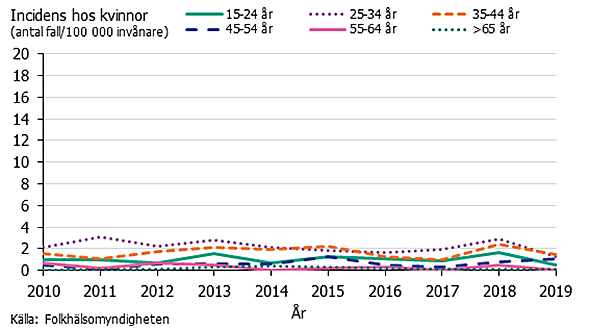 Förklaring finns i texten.