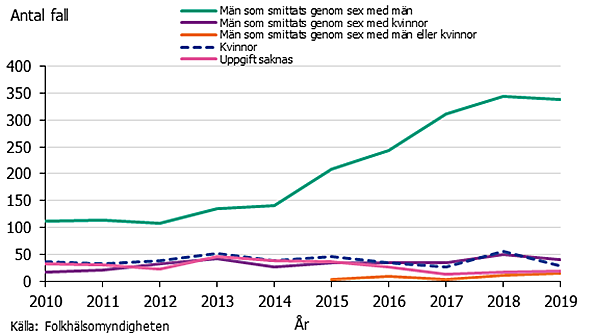 Förklaring finns i texten.