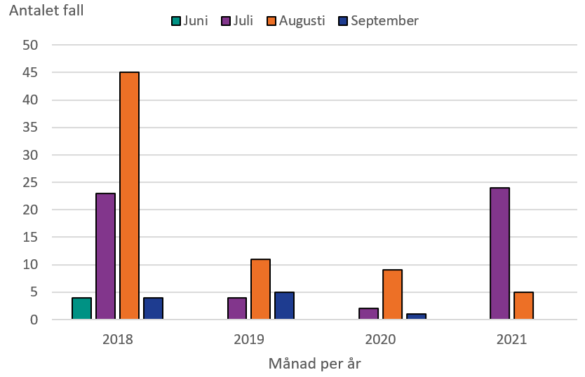 F&ouml;rklaring i texten.
