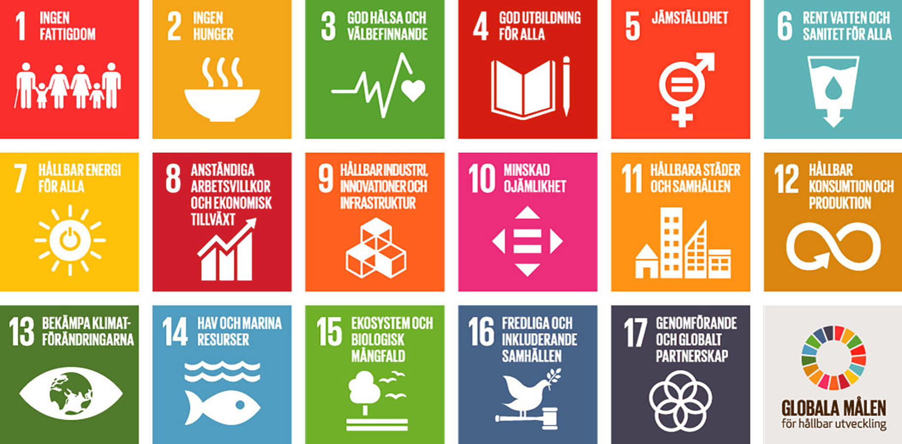 Illustration som visar de 17 delmål som hör till Agenda 2030.