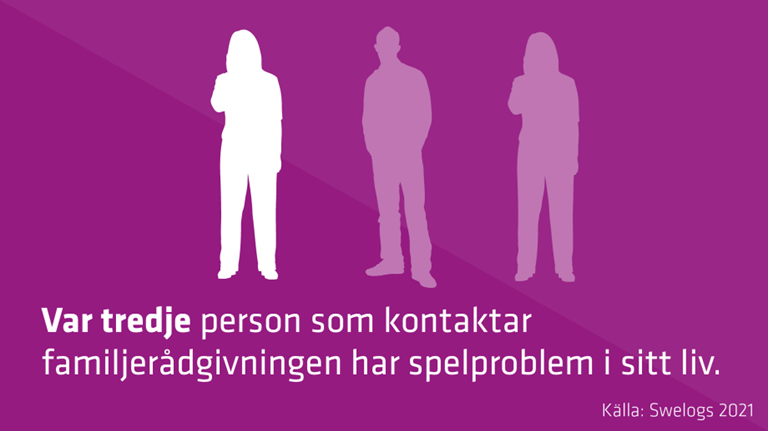 Bild på var tredje person som kontaktar familjerådgivningen har spelproblem i sitt liv, swelogs 2021