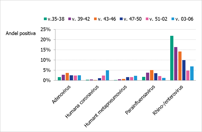 Förklaring finns i texten.