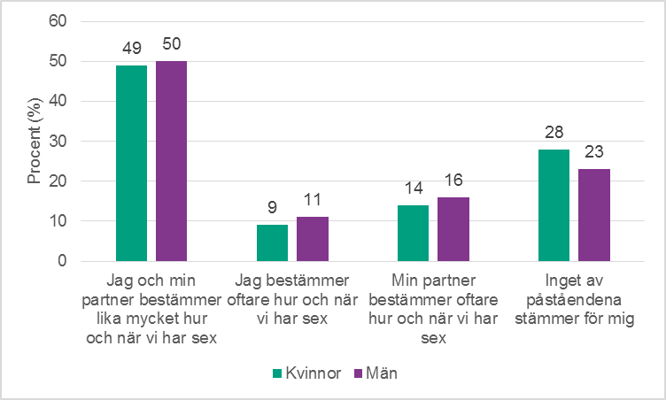 Vad Tycker Kvinnor är Attraktivt Hos Män